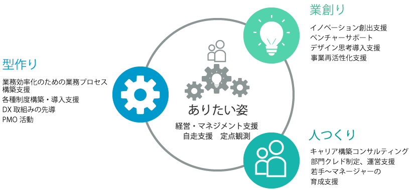 サービス詳細案内